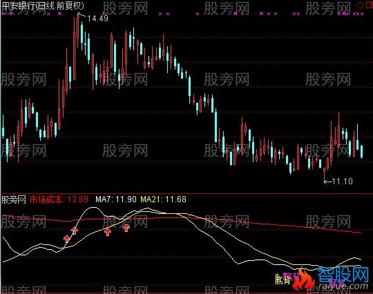 通达信猎庄背离指标公式