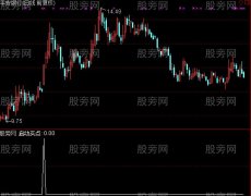 通达信矩形突破选股指标公式