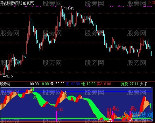 通达信天地指标公式
