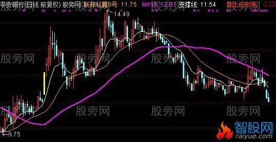 通达信抓上涨主图指标公式