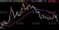 通达信抓上涨主图指标公式
