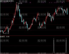 通达信主升浪启动选股指标公式