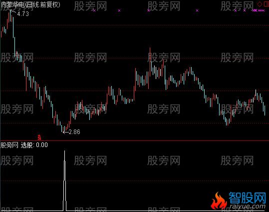 通达信近位金叉选股指标公式