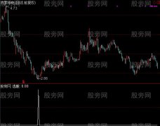 通达信近位金叉选股指标公式