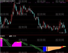 通达信看图解股指标公式