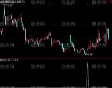 通达信波段底部追涨选股指标公式