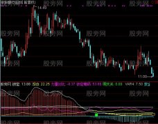 通达信牛股天下指标公式