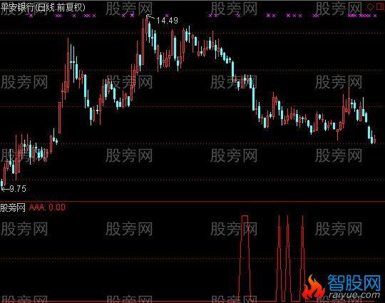 通达信顺水扬帆选股指标公式