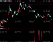 通达信顺水扬帆选股指标公式