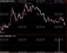 通达信前低反弹选股指标公式