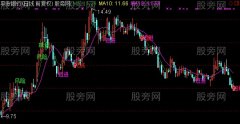通达信提示顶底主图指标公式