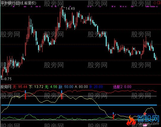 通达信紫金钻选股指标公式
