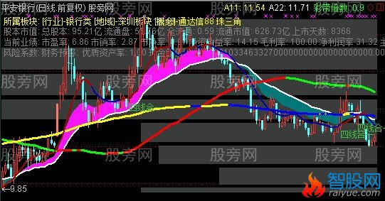 通达信会心主图指标公式