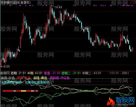 通达信贴紧买优化1指标公式