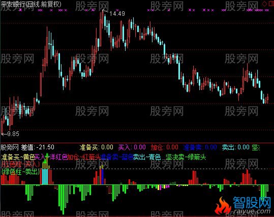 通达信贴紧买优化2指标公式