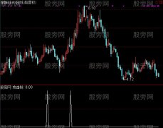 通达信攻击之星选股指标公式