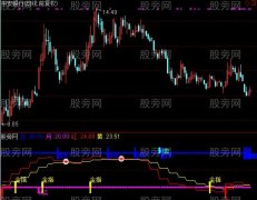 通达信日月同辉指标公式