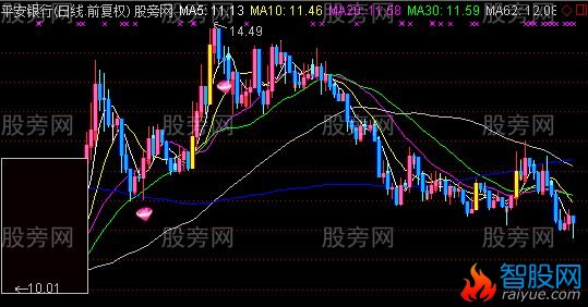 通达信强势追主图指标公式