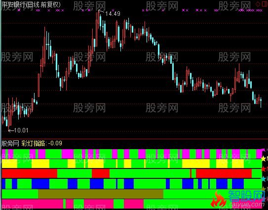 通达信看灯行指标公式