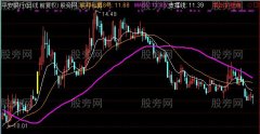 通达信联邦私募主图指标公式