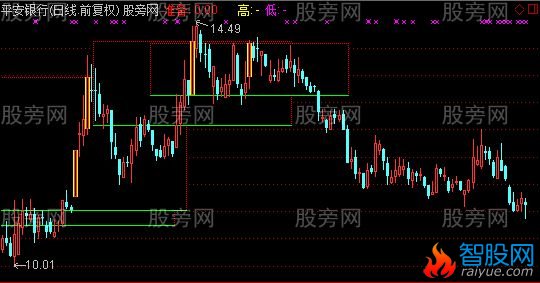 通达信抓强牛主图指标公式