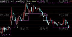 通达信上行斜直线主图指标公式