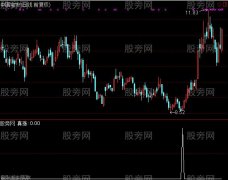 通达信真涨选股指标公式