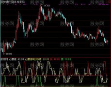 通达信主力心理指标公式