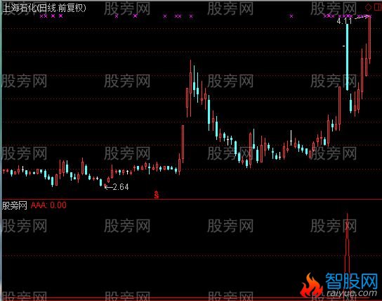 通达信梅开二度选股指标公式