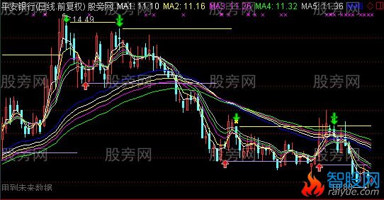 通达信20年只用它主图指标公式