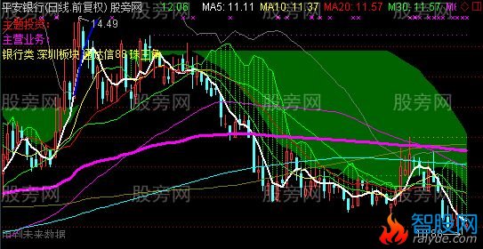 通达信别错过主图指标公式