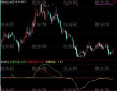 通达信短线攻击资金抓牛指标公式