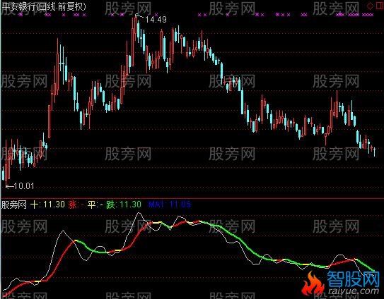 通达信十日线吃鱼身指标公式