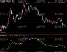 通达信十日线吃鱼身指标公式