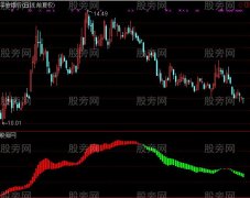 通达信机构资金透析指标公式