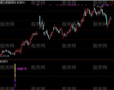 通达信希望1号指标公式