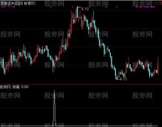 通达信攻城选股指标公式
