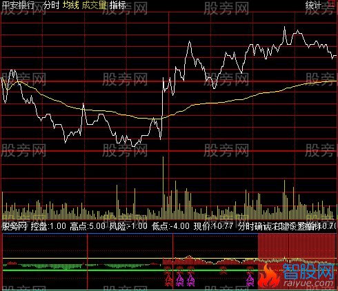 通达信知足常乐分时指标公式