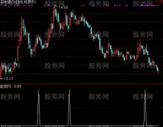 通达信短线反弹选股指标公式