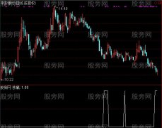 通达信黄金抄底选股指标公式