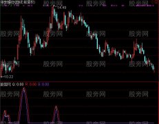 通达信逃顶不再难指标公式