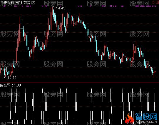 通达信宝塔线翻红选股指标公式