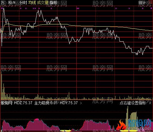 通达信叠伏系统分时指标公式