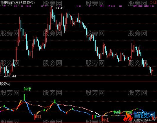 通达信叠伏系统指标公式