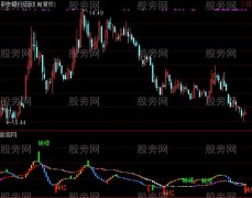 通达信叠伏系统指标公式