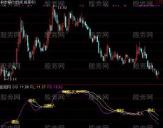 通达信三线粘合买入指标公式