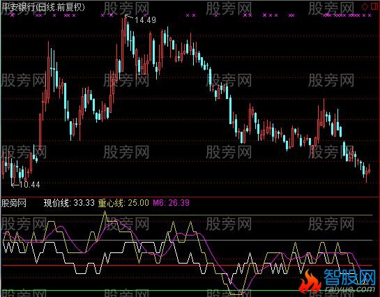 通达信心理战法指标公式