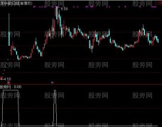 通达信大白马选股指标公式