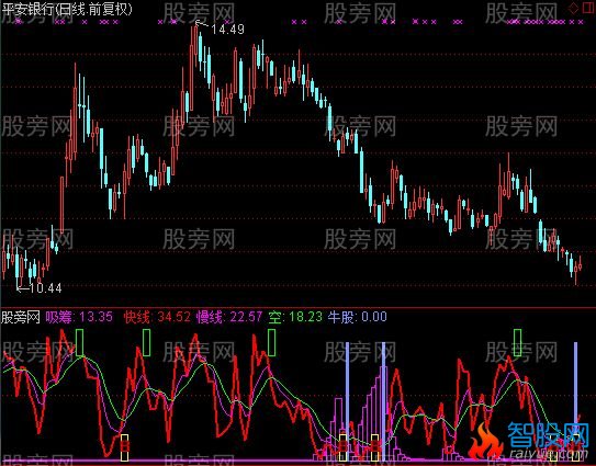 通达信机构私募建仓指标公式
