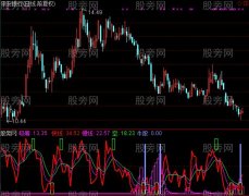 通达信机构私募建仓指标公式